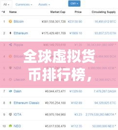 全球虛擬貨幣排行榜，最新排名及趨勢分析！