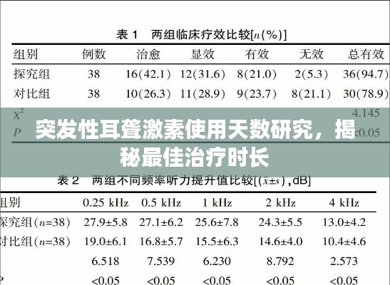突發(fā)性耳聾激素使用天數(shù)研究，揭秘最佳治療時長