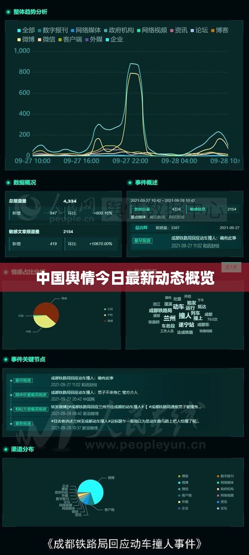 中國輿情今日最新動(dòng)態(tài)概覽