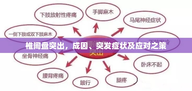 椎間盤突出，成因、突發(fā)癥狀及應對之策