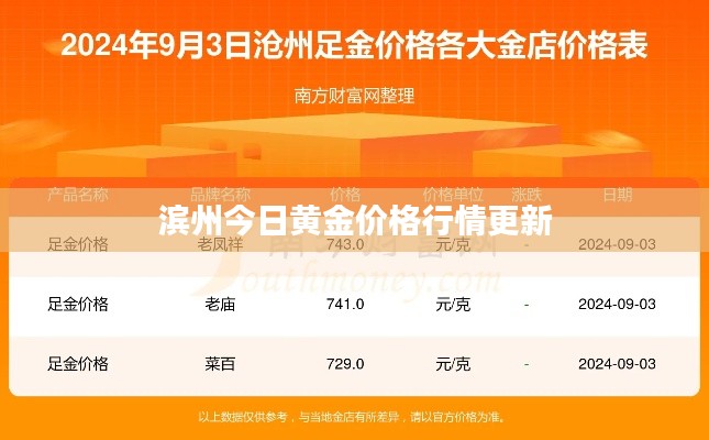 濱州今日黃金價(jià)格行情更新