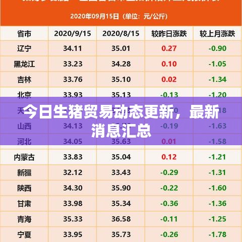 今日生豬貿(mào)易動態(tài)更新，最新消息匯總
