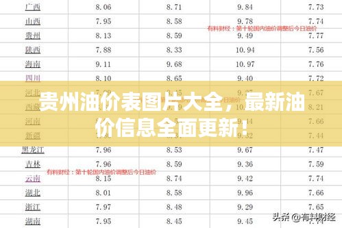 貴州油價表圖片大全，最新油價信息全面更新！