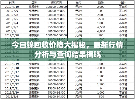 今日鎳回收價(jià)格大揭秘，最新行情分析與查詢(xún)結(jié)果揭曉