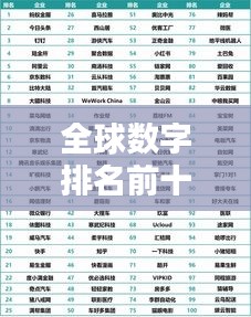 全球數(shù)字排名前十榜單揭秘！
