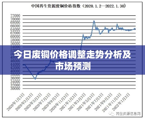 今日廢銅價(jià)格調(diào)整走勢(shì)分析及市場(chǎng)預(yù)測(cè)