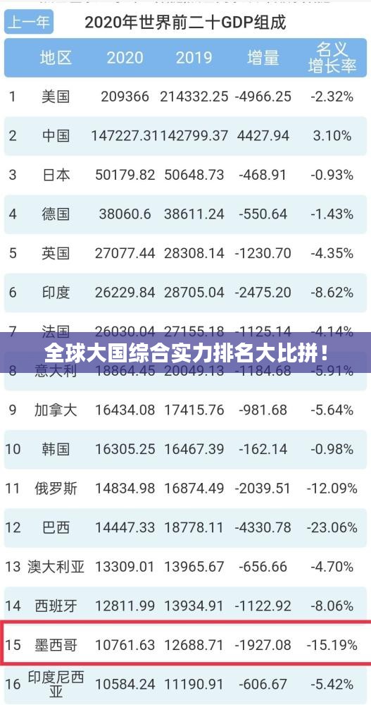 全球大國綜合實力排名大比拼！