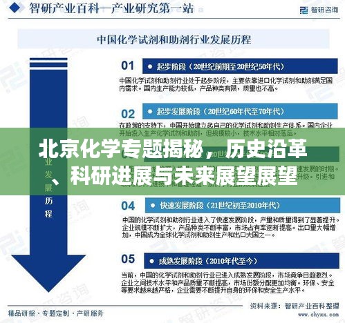 北京化學(xué)專題揭秘，歷史沿革、科研進(jìn)展與未來展望展望