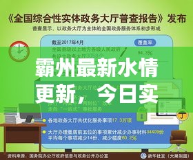 霸州最新水情更新，今日實(shí)時(shí)消息報(bào)道
