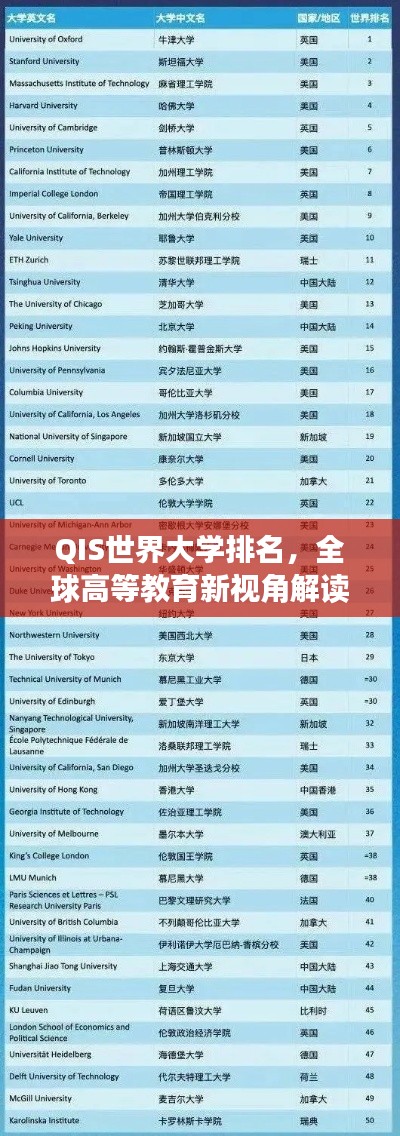 QIS世界大學(xué)排名，全球高等教育新視角解讀！