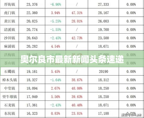 奧爾良市最新新聞頭條速遞