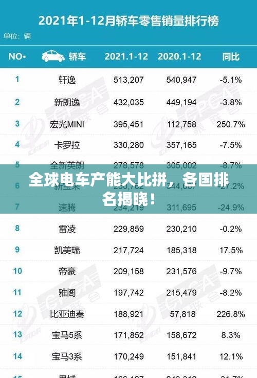 全球電車產(chǎn)能大比拼，各國排名揭曉！