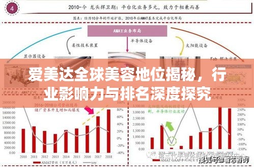愛美達全球美容地位揭秘，行業(yè)影響力與排名深度探究