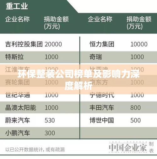 環(huán)保整裝公司榜單及影響力深度解析