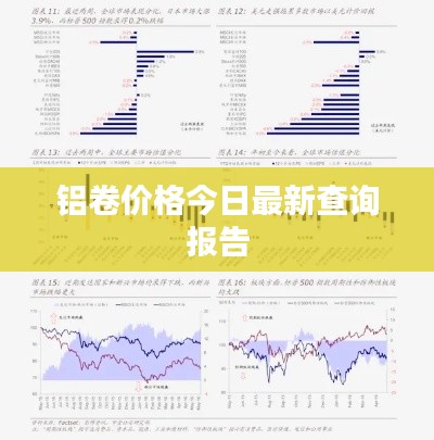 鋁卷價格今日最新查詢報告