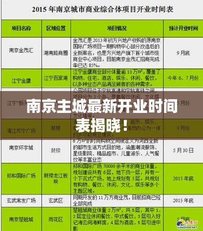 南京主城最新開業(yè)時間表揭曉！
