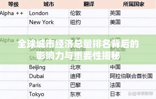 全球城市經(jīng)濟(jì)總量排名背后的影響力與重要性揭秘