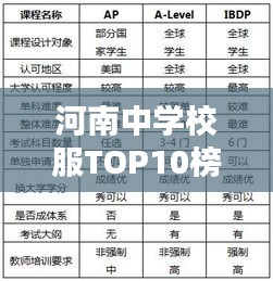 河南中學(xué)校服TOP10榜單，名校風(fēng)采與時尚元素的完美結(jié)合