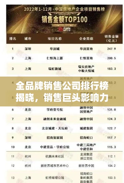 全品牌銷售公司排行榜揭曉，銷售巨頭影響力大揭秘！