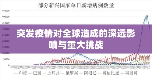 突發(fā)疫情對(duì)全球造成的深遠(yuǎn)影響與重大挑戰(zhàn)