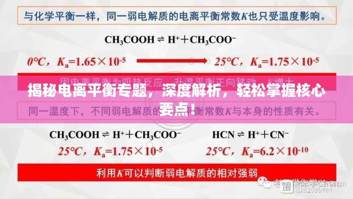 揭秘電離平衡專題，深度解析，輕松掌握核心要點(diǎn)！
