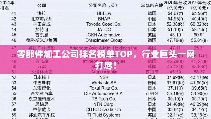 零部件加工公司排名榜單TOP，行業(yè)巨頭一網(wǎng)打盡！