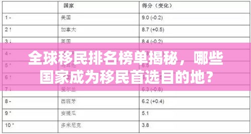 全球移民排名榜單揭秘，哪些國家成為移民首選目的地？