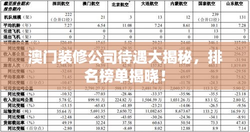 澳門裝修公司待遇大揭秘，排名榜單揭曉！