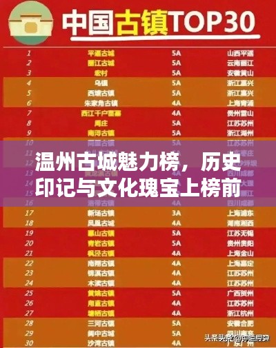 溫州古城魅力榜，歷史印記與文化瑰寶上榜前十名