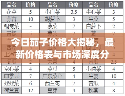 今日茄子價格大揭秘，最新價格表與市場深度分析