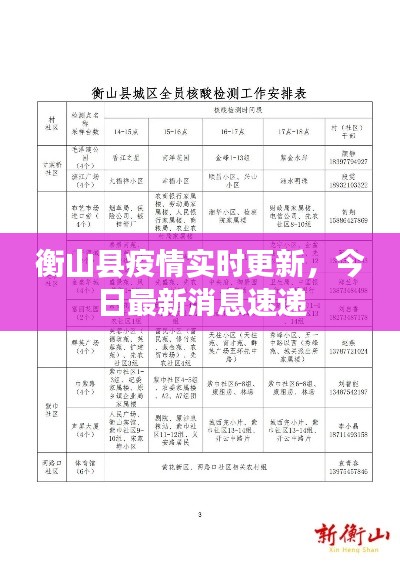 衡山縣疫情實時更新，今日最新消息速遞