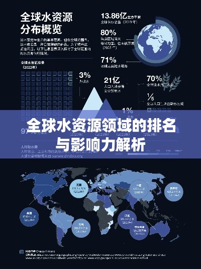 全球水資源領(lǐng)域的排名與影響力解析