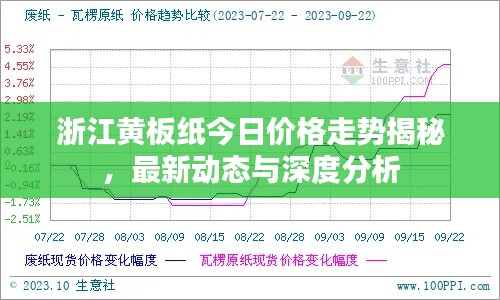 浙江黃板紙今日價(jià)格走勢(shì)揭秘，最新動(dòng)態(tài)與深度分析