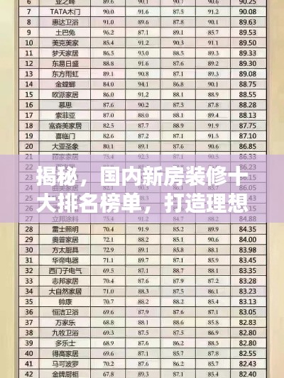 揭秘，國內(nèi)新房裝修十大排名榜單，打造理想居所首選！