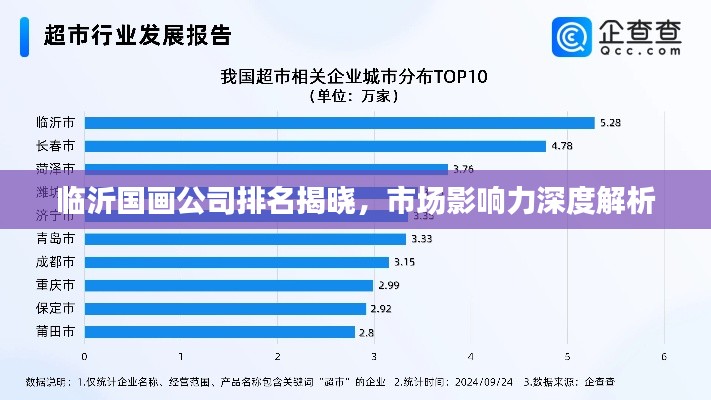 臨沂國畫公司排名揭曉，市場影響力深度解析