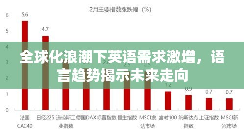 全球化浪潮下英語需求激增，語言趨勢揭示未來走向
