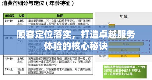 顧客定位落實，打造卓越服務(wù)體驗的核心秘訣