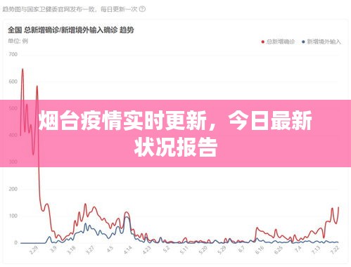 煙臺(tái)疫情實(shí)時(shí)更新，今日最新?tīng)顩r報(bào)告