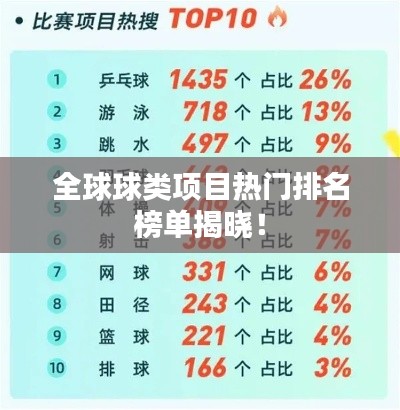 全球球類(lèi)項(xiàng)目熱門(mén)排名榜單揭曉！