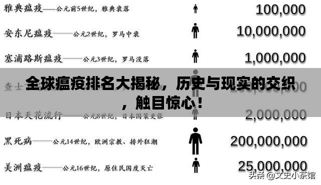 全球瘟疫排名大揭秘，歷史與現(xiàn)實的交織，觸目驚心！