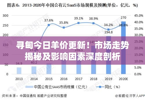 尋甸今日羊價(jià)更新！市場(chǎng)走勢(shì)揭秘及影響因素深度剖析