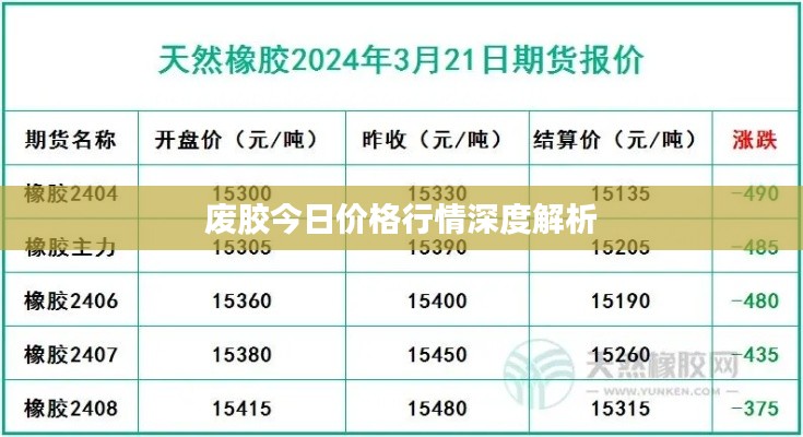 廢膠今日價(jià)格行情深度解析