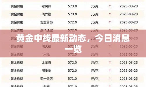 黃金中線最新動(dòng)態(tài)，今日消息一覽