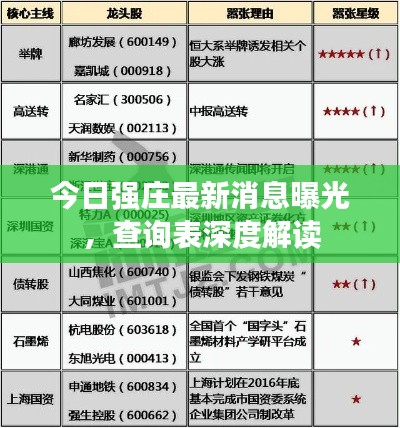 今日強莊最新消息曝光，查詢表深度解讀