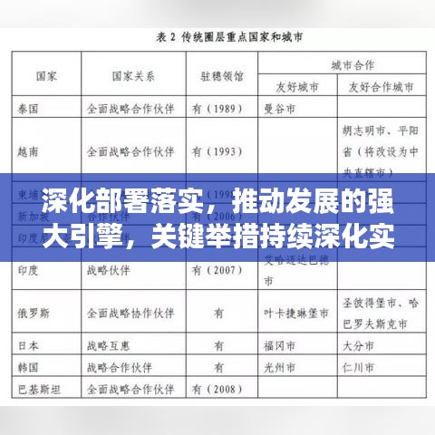 深化部署落實(shí)，推動發(fā)展的強(qiáng)大引擎，關(guān)鍵舉措持續(xù)深化實(shí)施