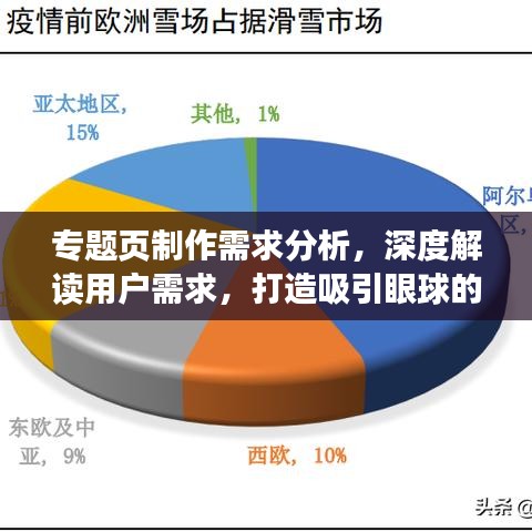 專題頁(yè)制作需求分析，深度解讀用戶需求，打造吸引眼球的專題頁(yè)面