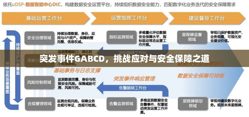 突發(fā)事件GABCD，挑戰(zhàn)應(yīng)對(duì)與安全保障之道