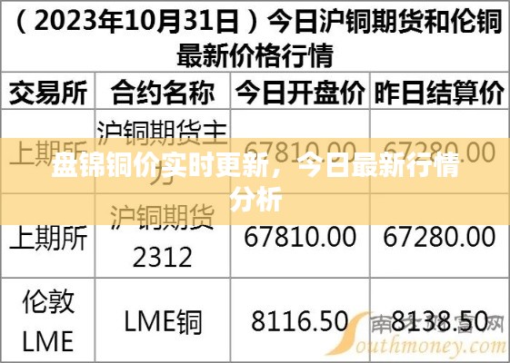 盤(pán)錦銅價(jià)實(shí)時(shí)更新，今日最新行情分析