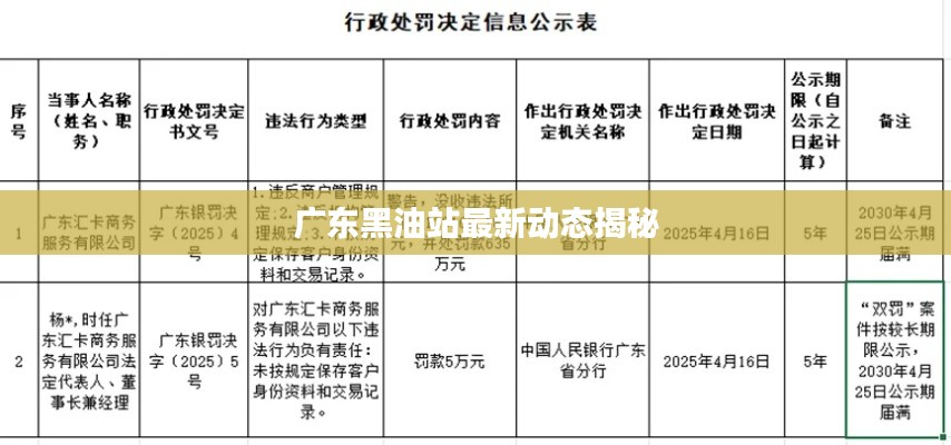 廣東黑油站最新動(dòng)態(tài)揭秘