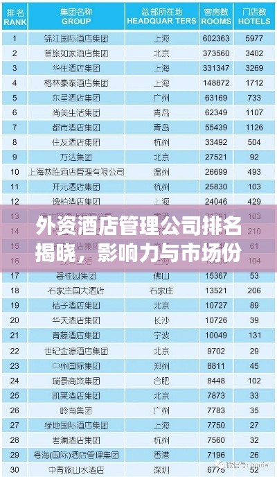 外資酒店管理公司排名揭曉，影響力與市場份額一覽